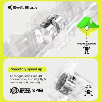 GAN Swift 3x3